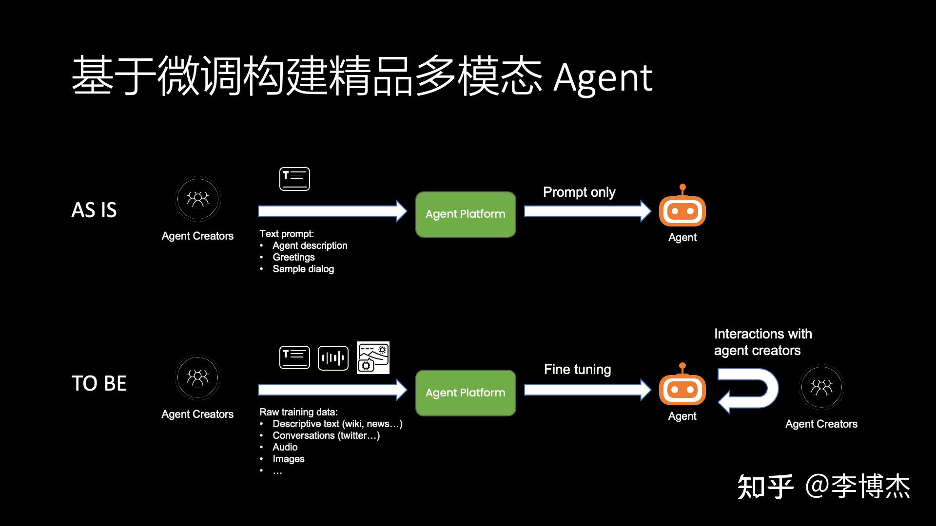 生成式 AI 的发展方向,应当是 Chat 还是 Agent?