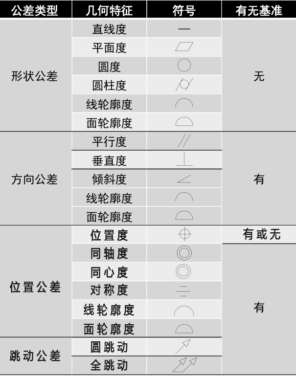 形状位置公差及公差带 - 知乎