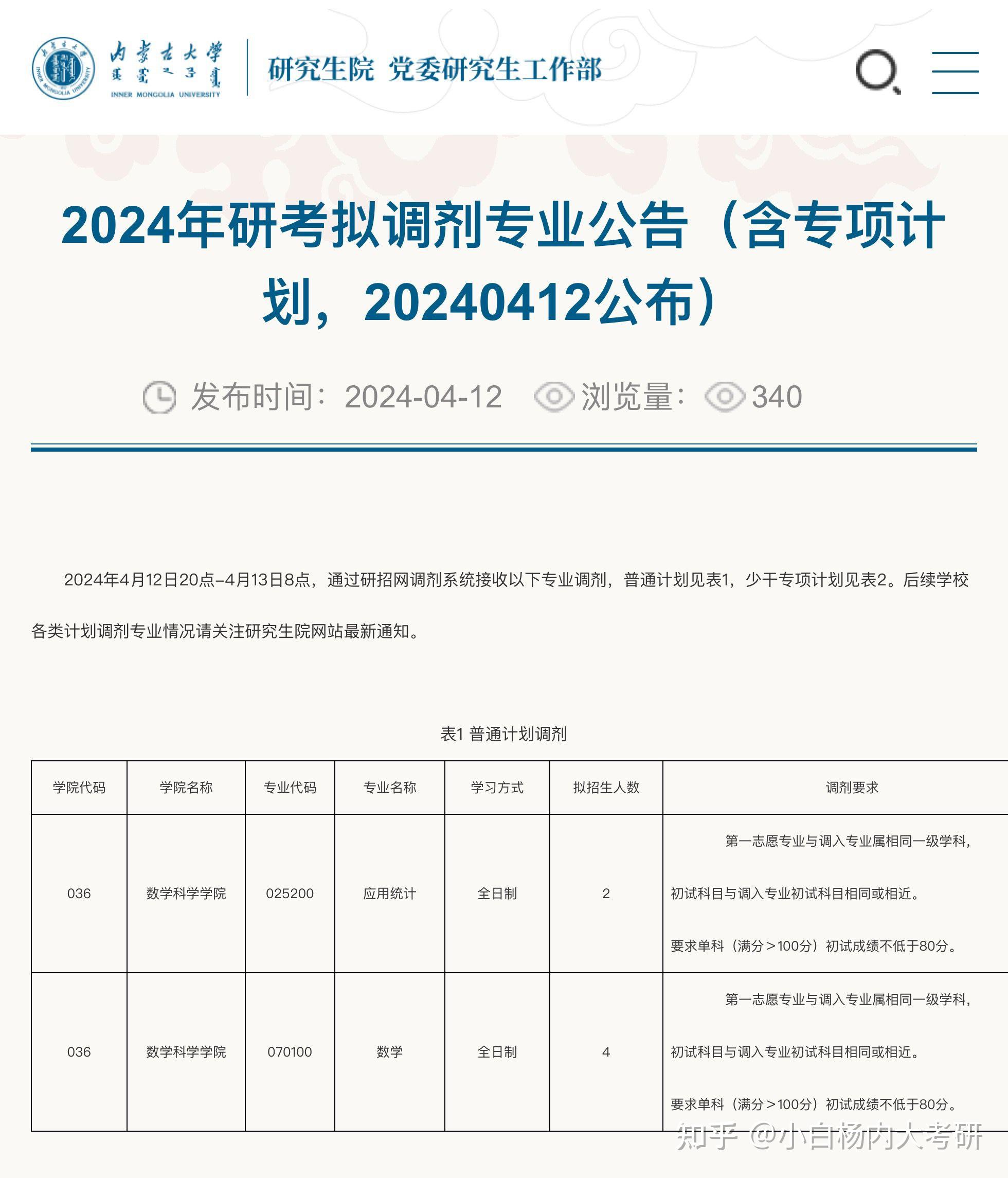 内蒙古大学2024年考研拟调剂专业公告(含专项计划) - 知乎