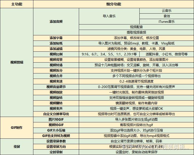 苹果手机上剪辑视频,有哪些实用剪辑功能? - 知乎