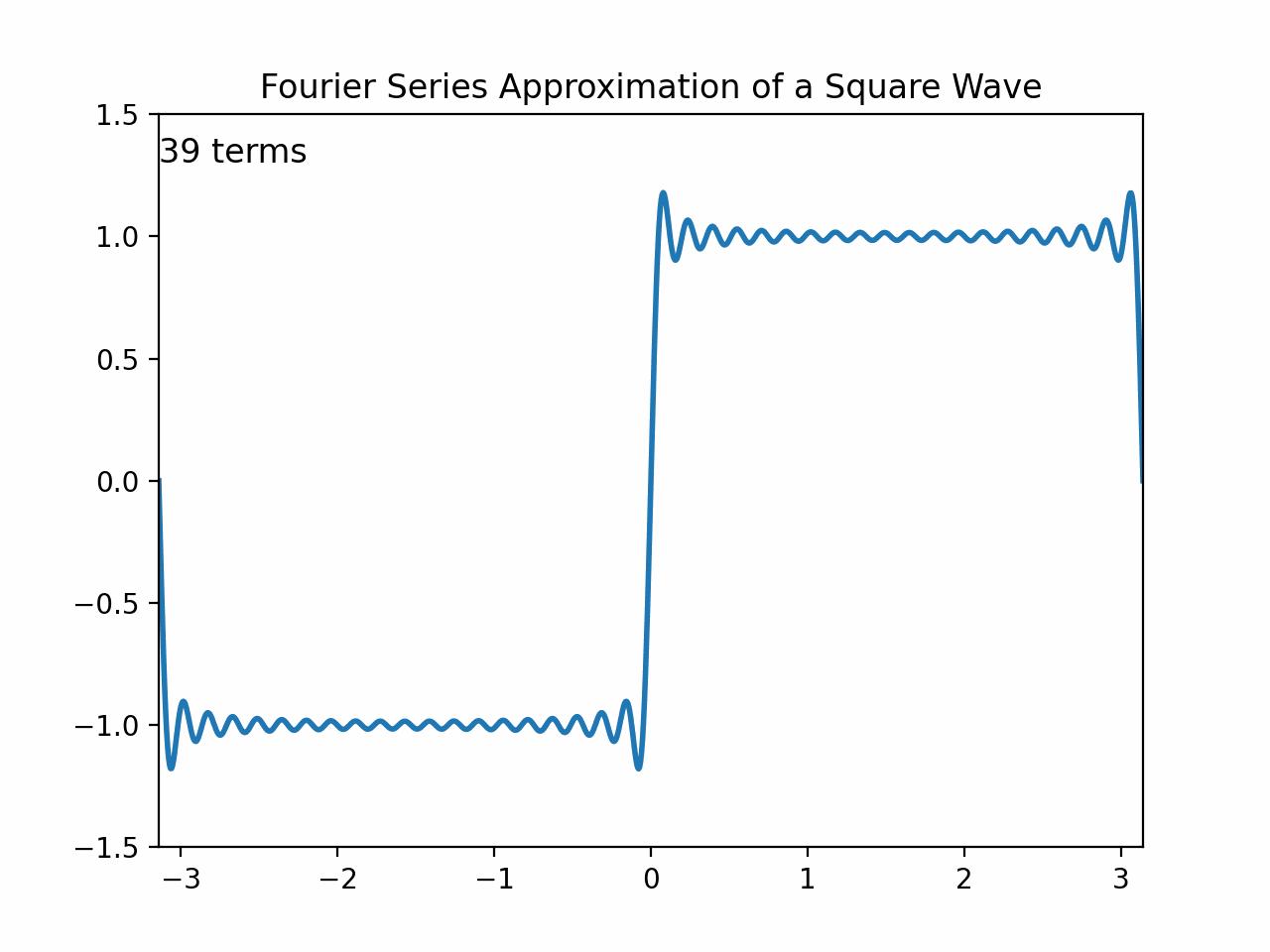 让数据动起来:使用FuncAnimation创建用于科学和机器学习的动画——使 matplotlib 超越静态绘图 - 知乎