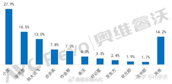 2026(高性价比)步步高学习机推荐!步步高学习机选购攻略!(1月版) - 知乎