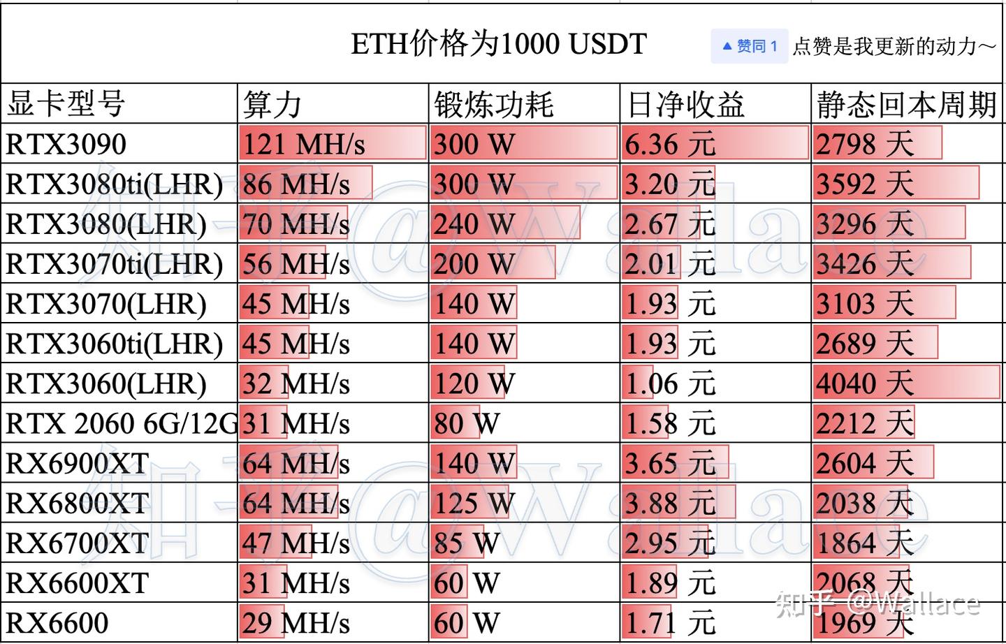显卡价格日报第六十五期（12月24日）每日更新- 知乎