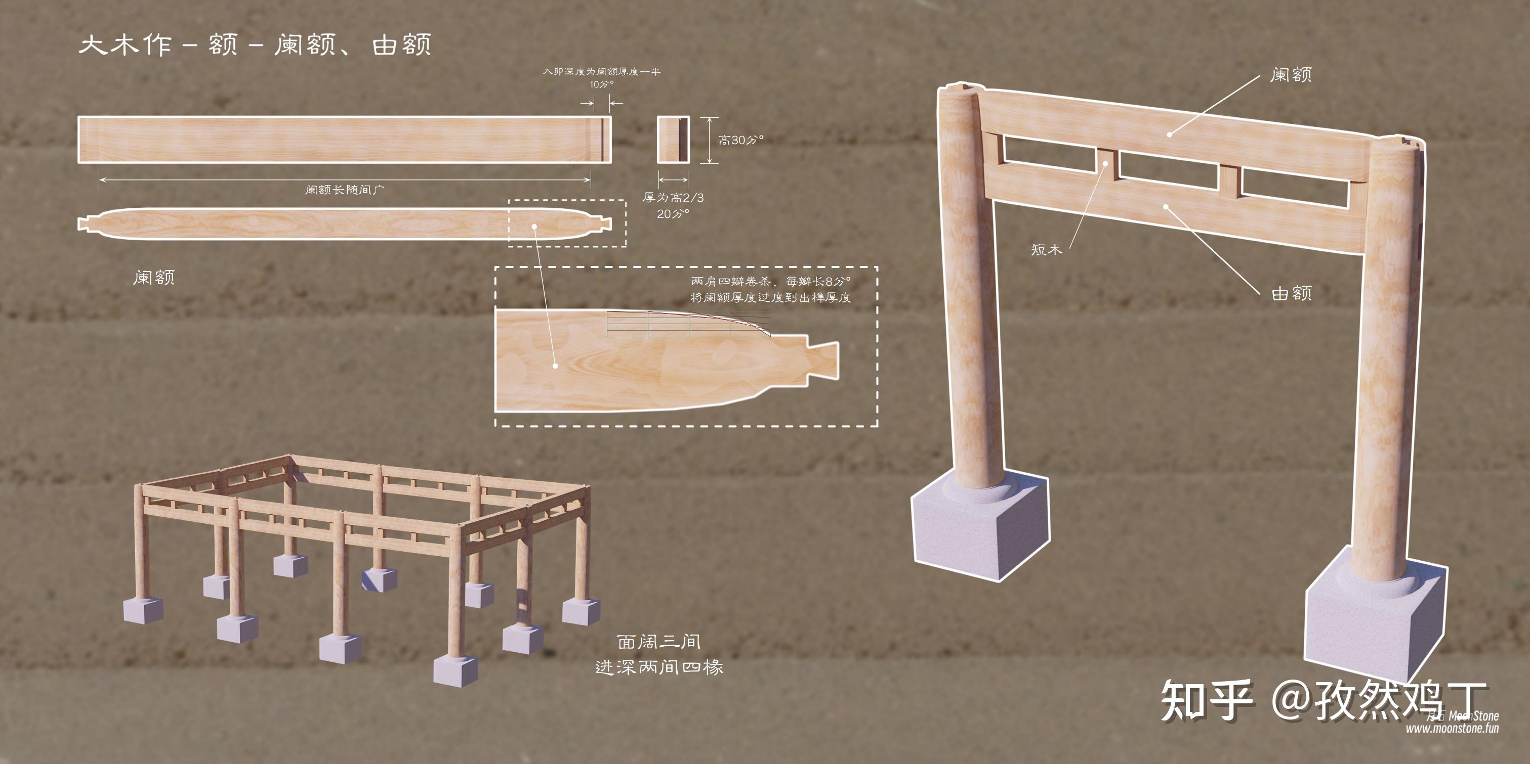 点滴了解中国古建筑：大木作 柱 阑额、由额 知乎 