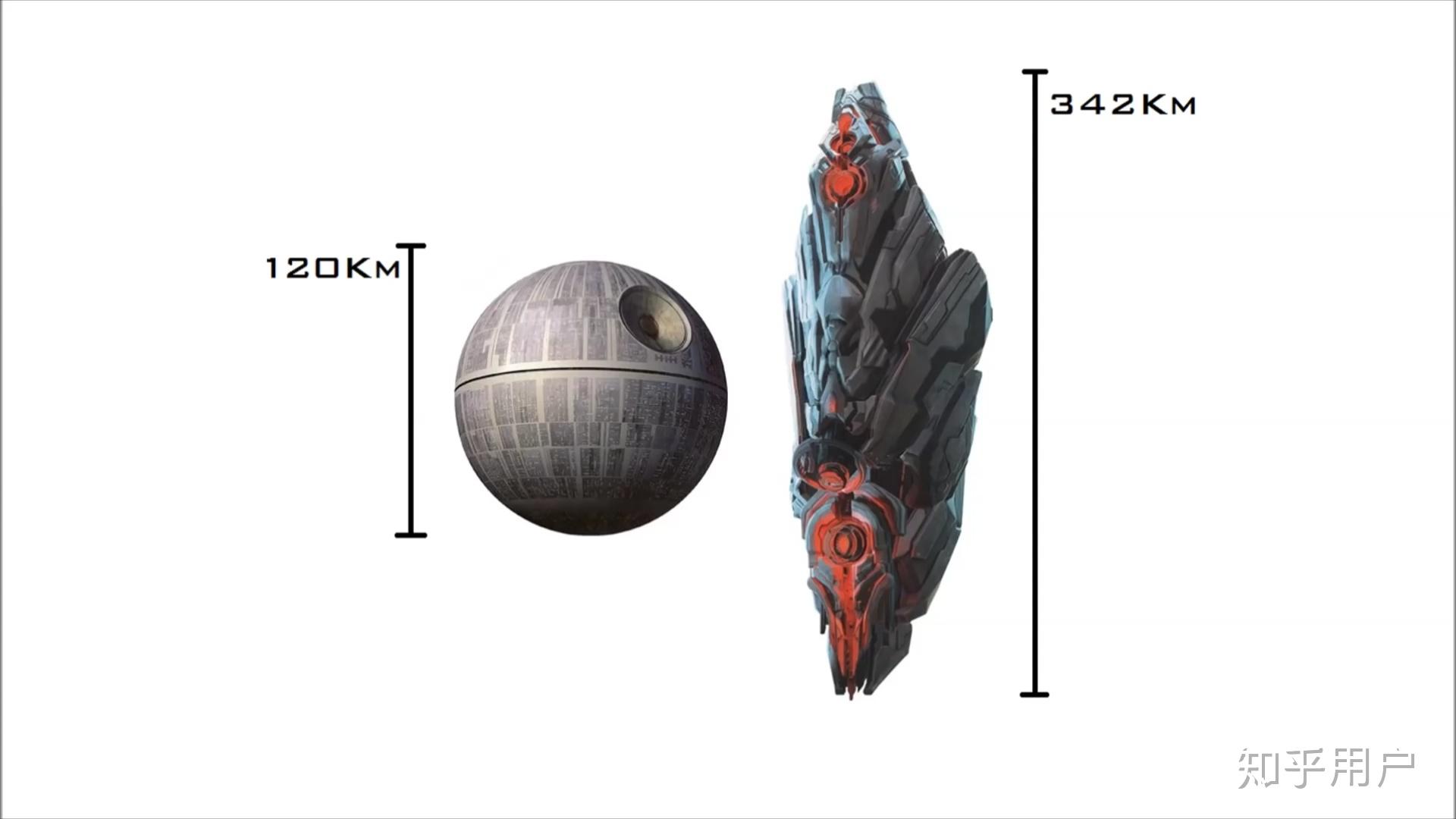 光环里unsc的无尽号和战锤40k里人类帝国最强的战列舰比谁更强大