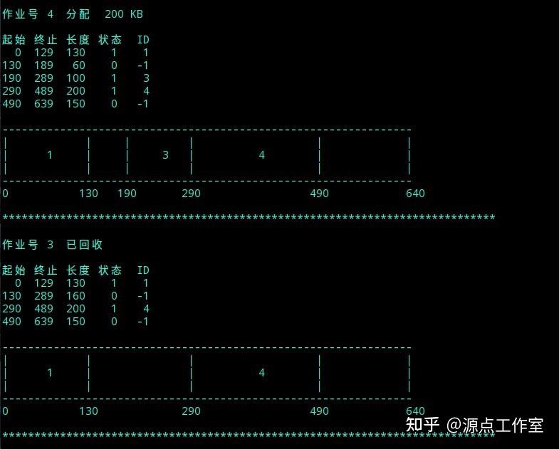 动态分区分配算法实现 - 知乎