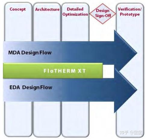 Flotherm Xt Tutorial 求好心人告诉我,flotherm和flotherm XT有什么不同? - 知乎