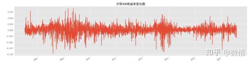 用python、tushare画出自相关和偏相关系数图 - 知乎