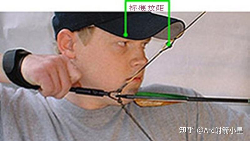 新手操作复合弓最主要的几个要素 - 知乎