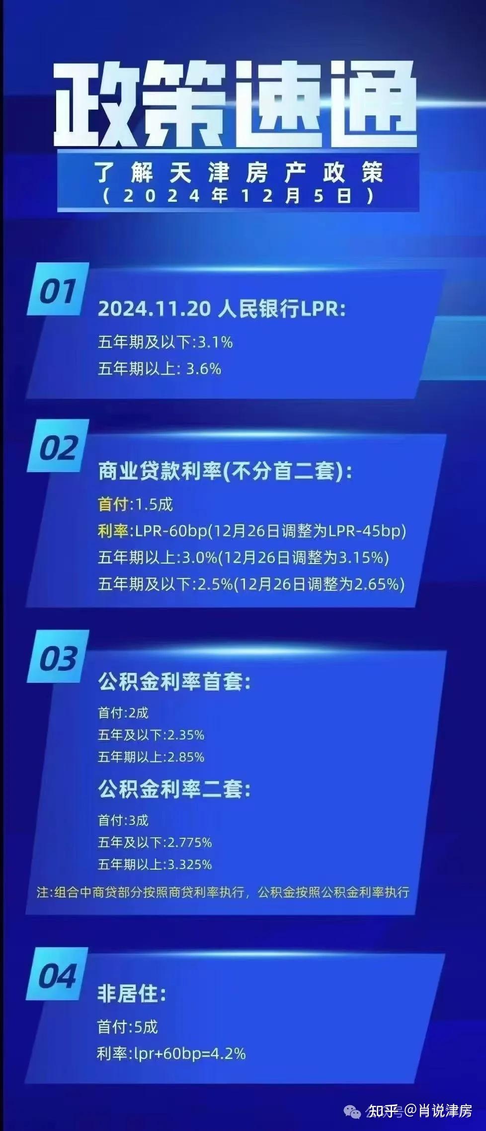 天津买房贷款利率突然的上调,为了逼单还是为了后面的降息?