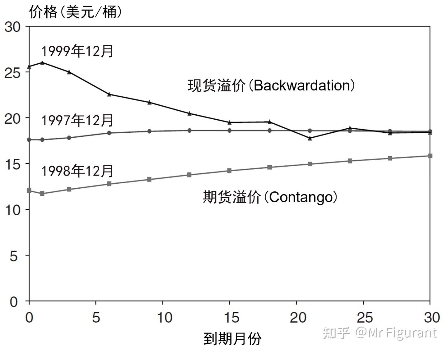 FRM1级：C11 权益等市场- 知乎