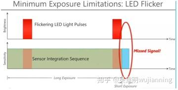 Camera Hdr Algorithm Camera HDR Algorithms - 知乎
