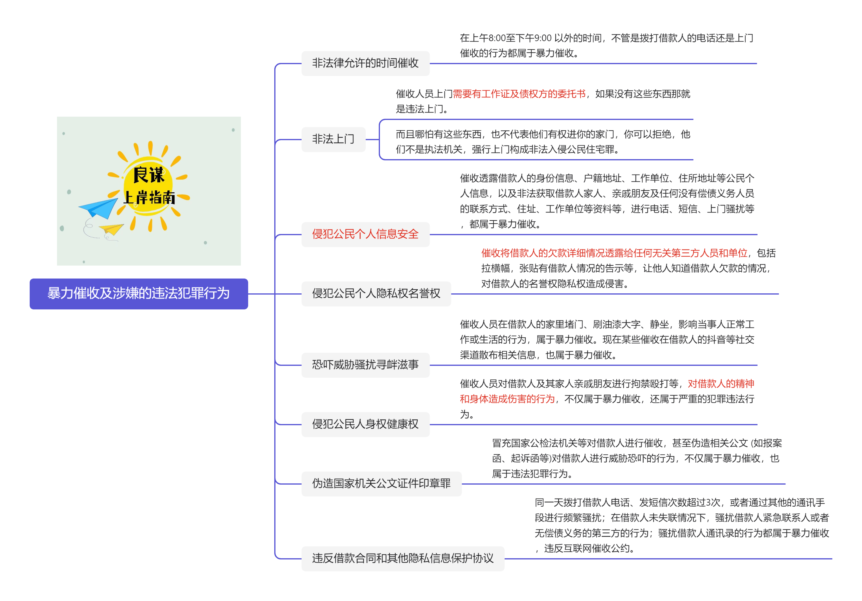 网贷欠20万自救方法(网贷欠20万自救方法工作也没有)