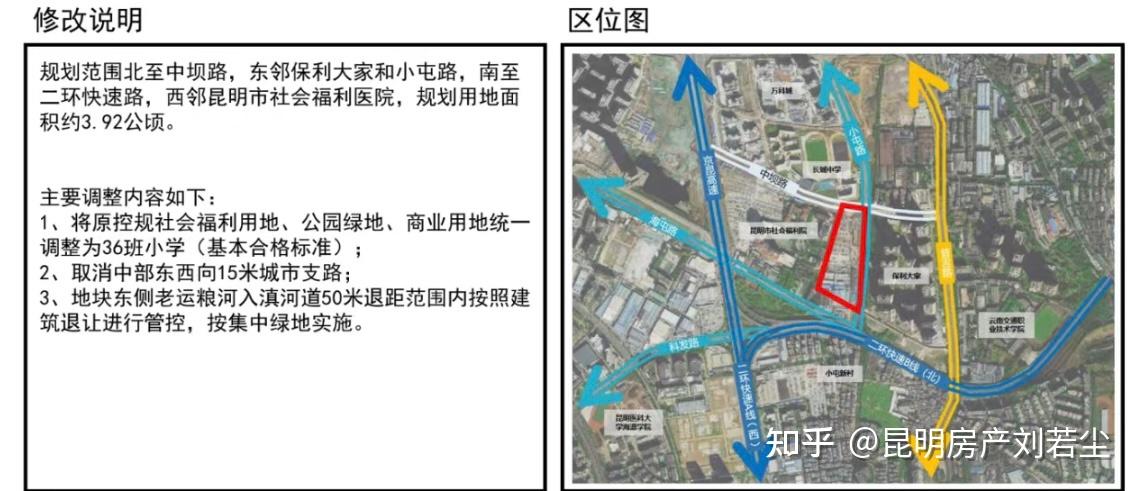 昆明买房,西北新城新盘金地峯境怎么样? - 知乎