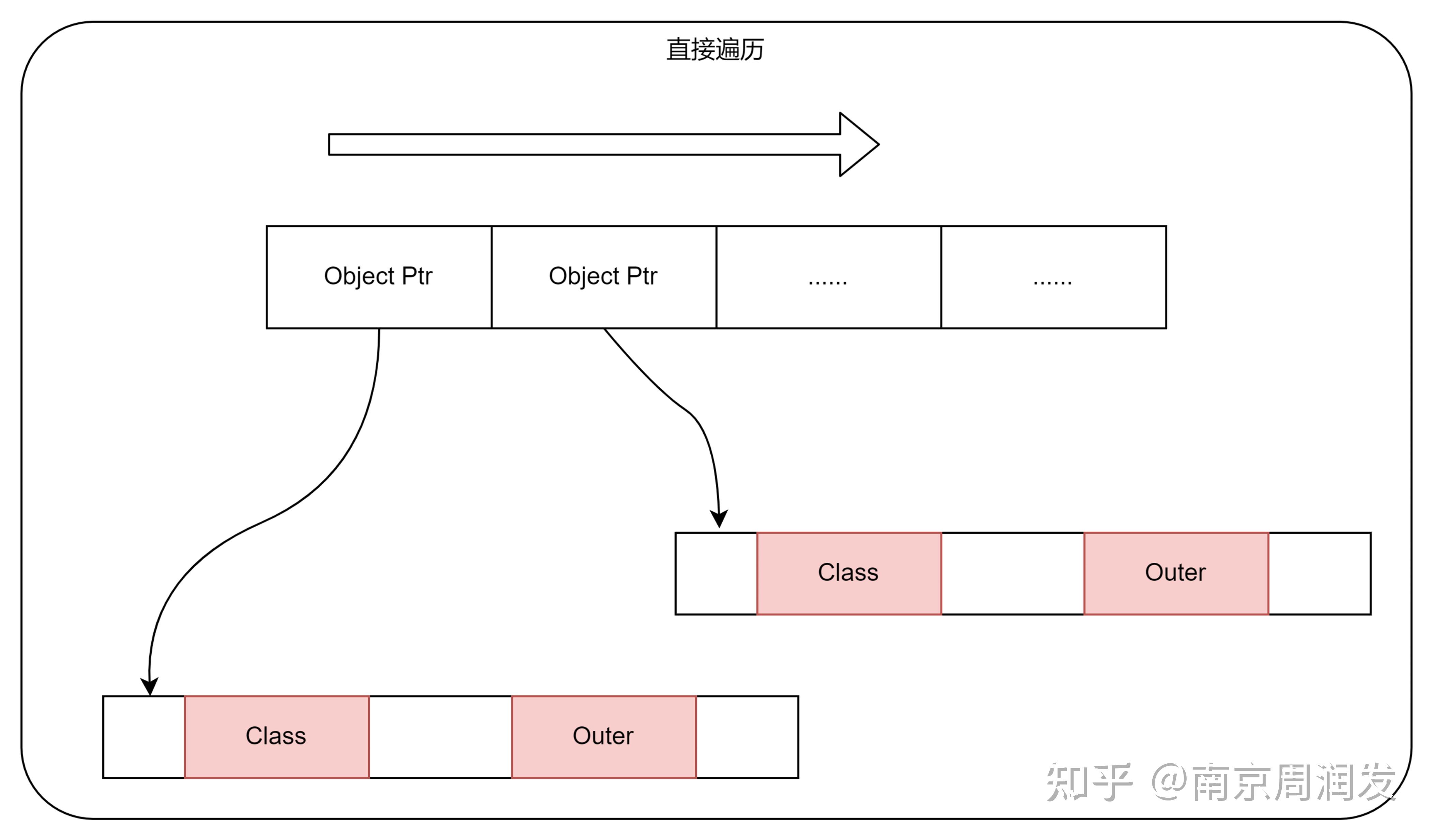 Ug Cache UE5 GC的改动 - 知乎