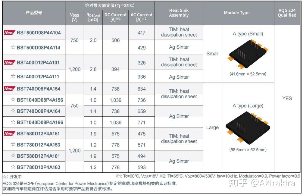 唯样|ROHM开发出新型二合一 SiC封装模块“TRCDRIVE pack™” - 知乎