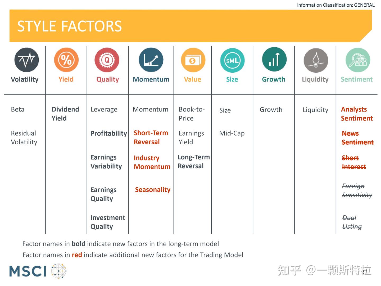 Barra多因子之长期反转因子和短期反转因子- 知乎