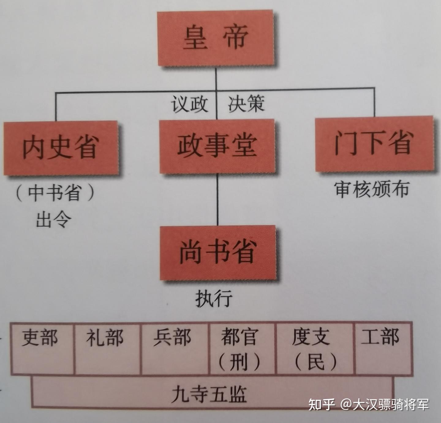 跟着地图读懂中国历史——大隋王朝 - 知乎