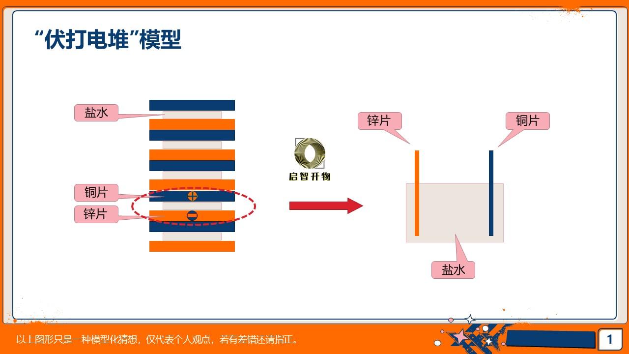“伏打电堆”是怎么一回事？ - 知乎