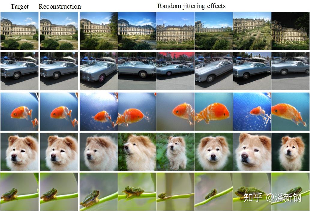 ECCV2020 Oral | Deep Generative Prior：实现通用的图像复原与编辑 - 知乎