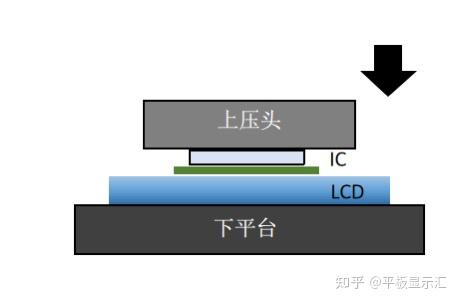 【案例分享】LCD COG 绑定Mura原因及改善对策 - 知乎