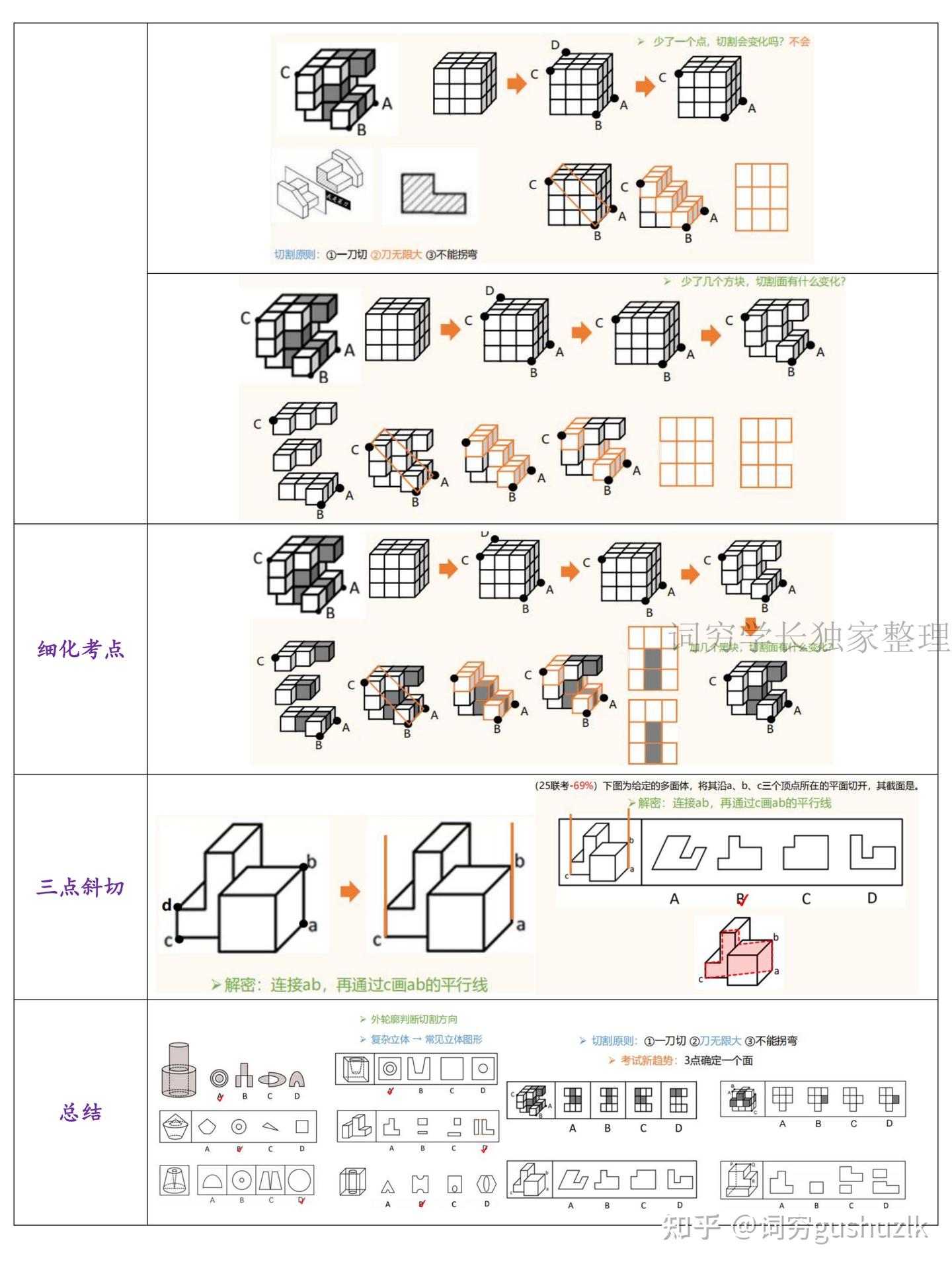 行测图形推理:九大规律梳理(完结) - 知乎