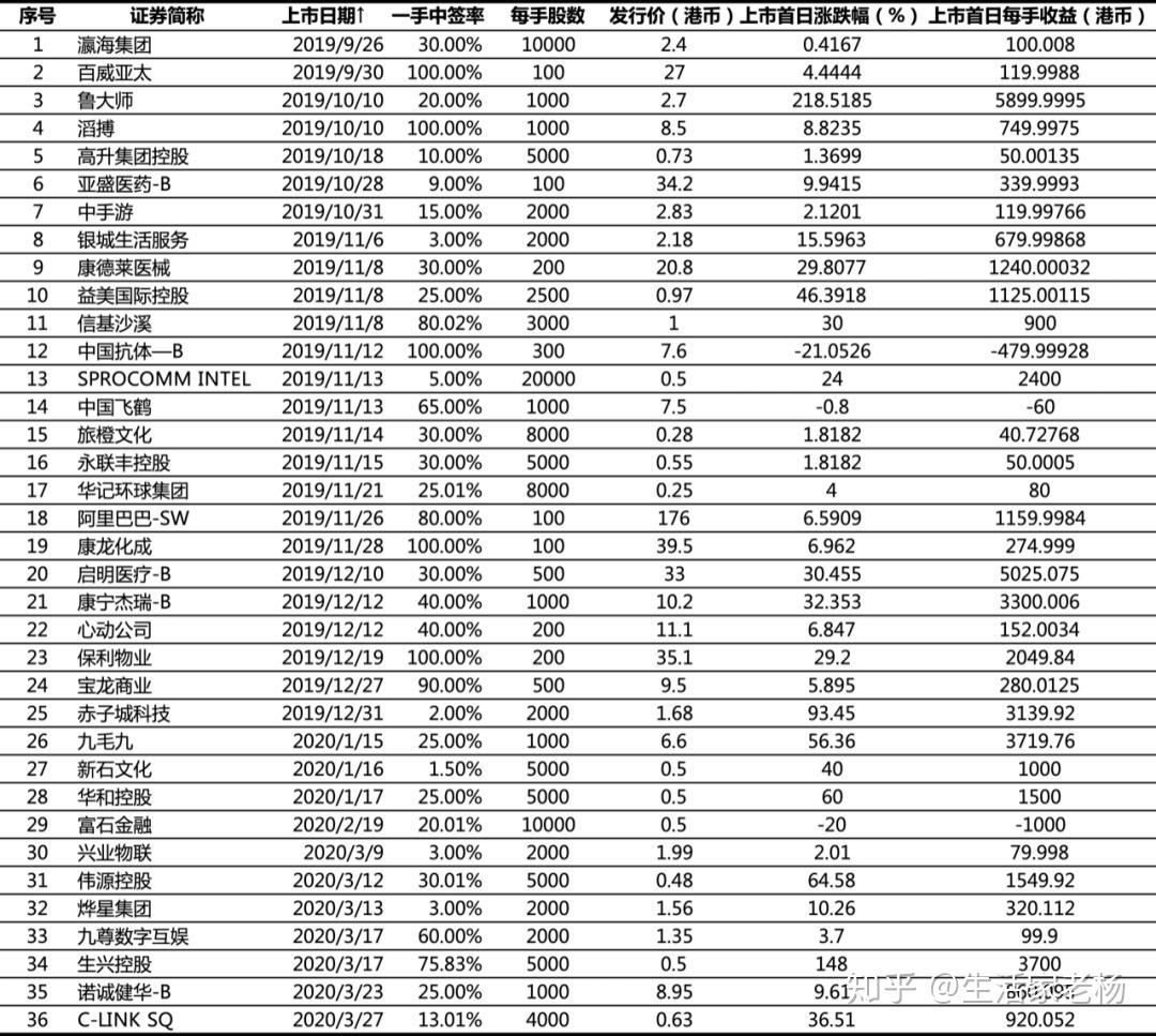 3000字干货！手把手教你低风险套利- 知乎