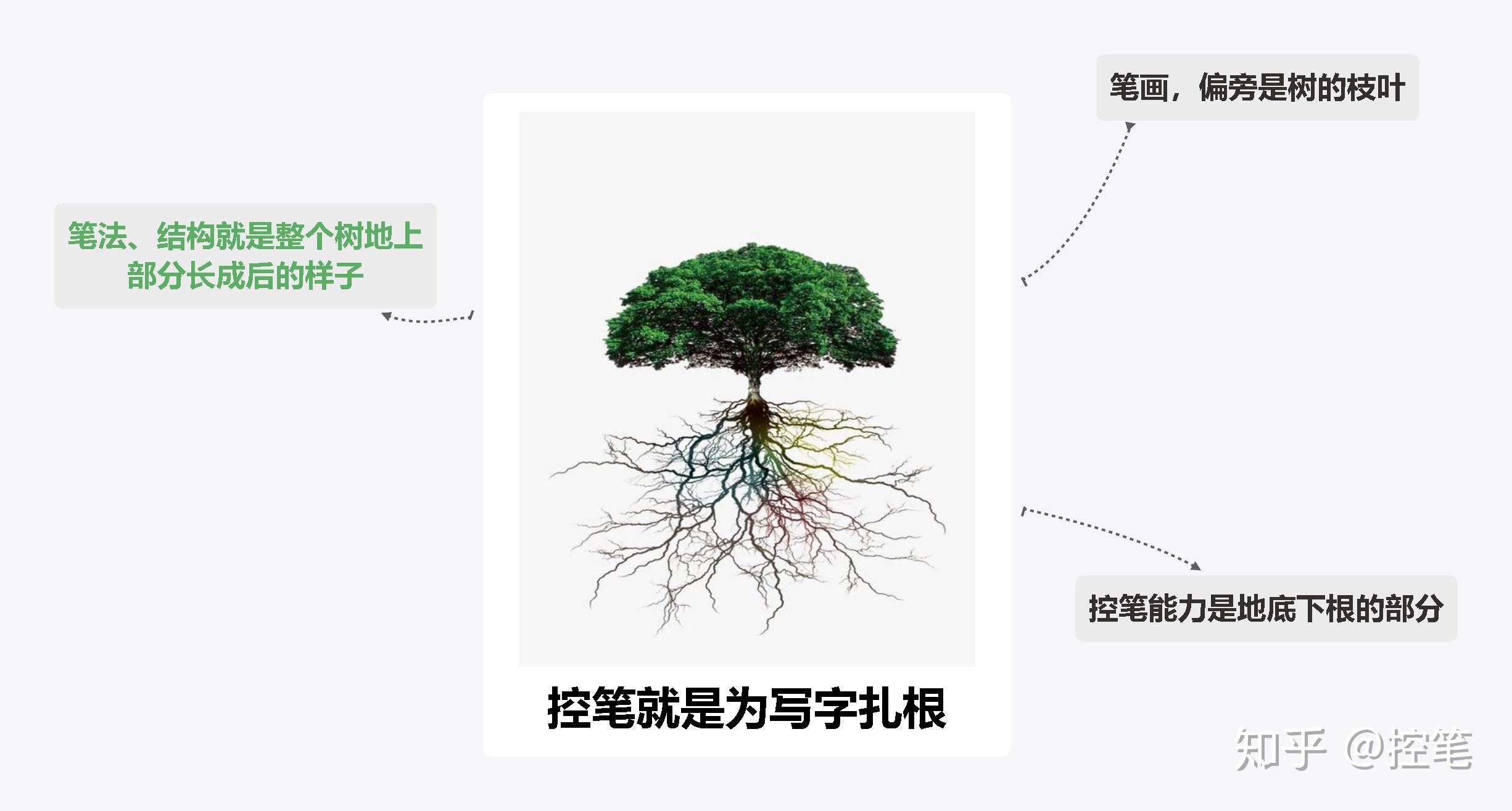 学书法练习控笔真的有用吗? - 知乎