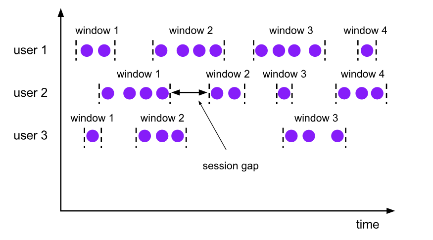 聊聊Flink：这次把Flink的的window分类(滚动、滑动、会话、全局)、窗口函数讲透 - 知乎