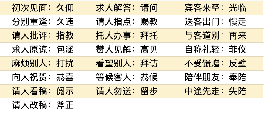 中文里的敬语有多少? - 知乎