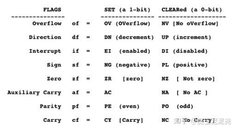ASM Notes——p2.常用汇编指令 - 知乎