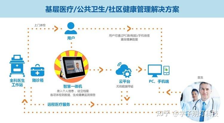 HIS系统 - 知乎