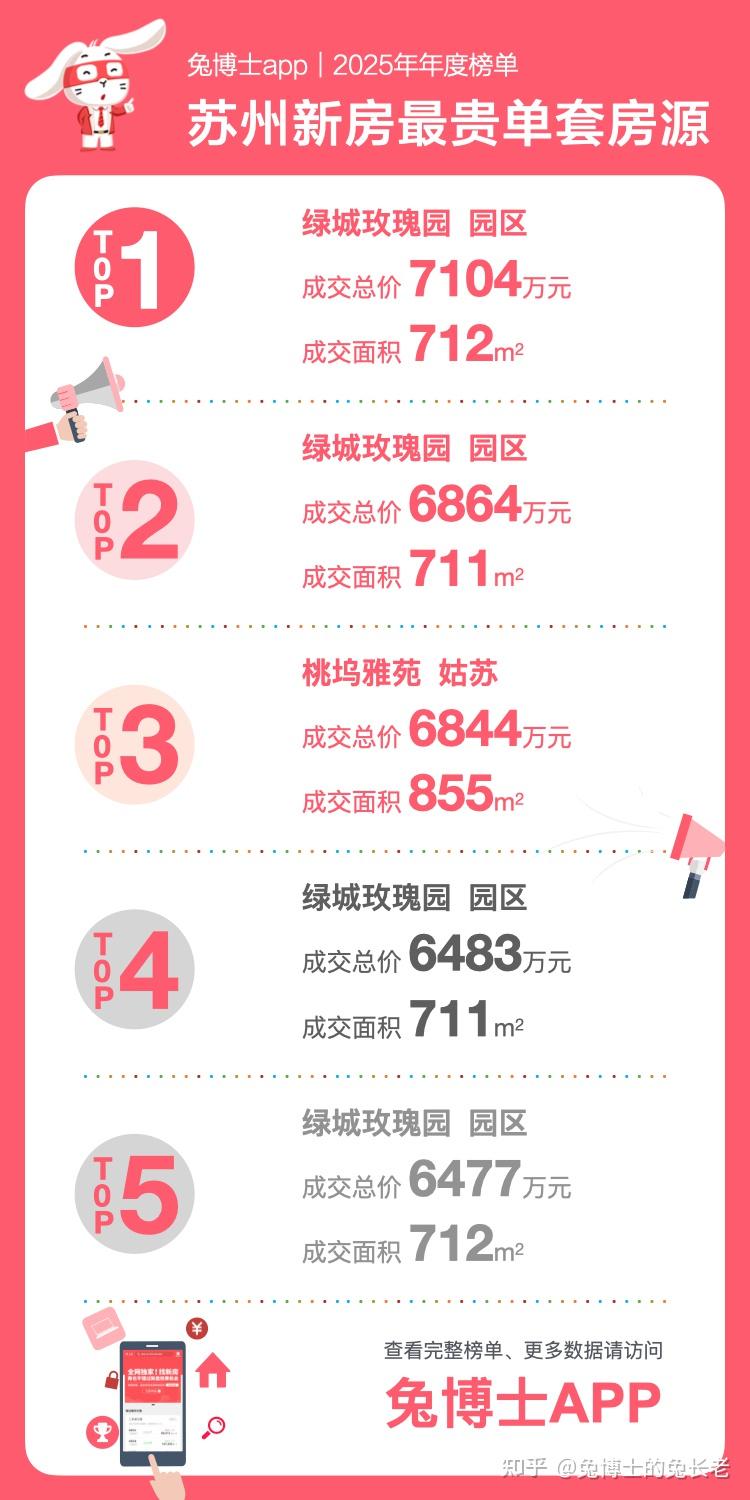 年度榜单｜苏州2025年新房-最贵的房子 - 知乎