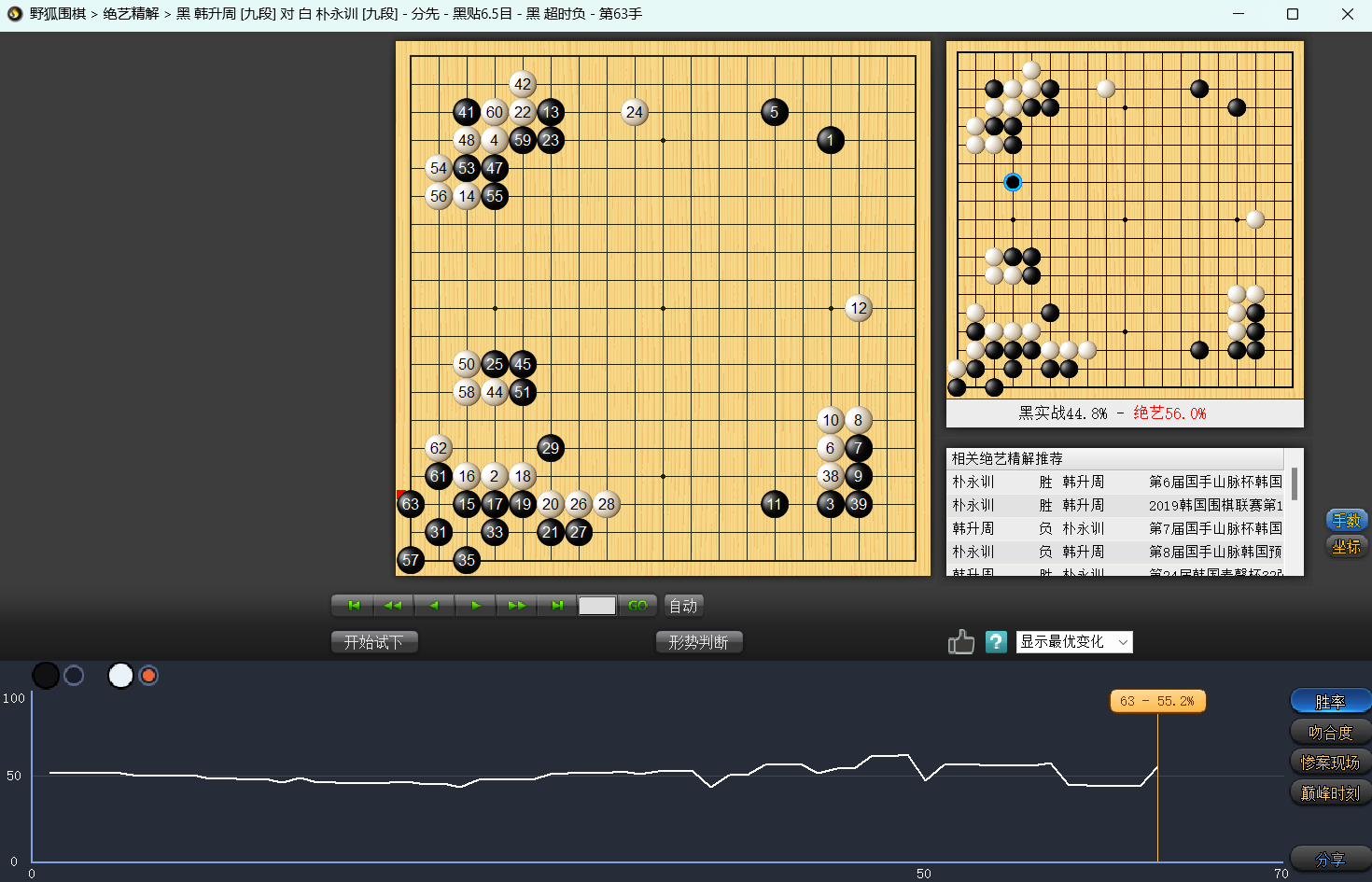 韩国棋院就 LG 杯事件致歉，将尽快和中、日棋院讨论制定统一规则，对未来围棋发展会有哪些影响？