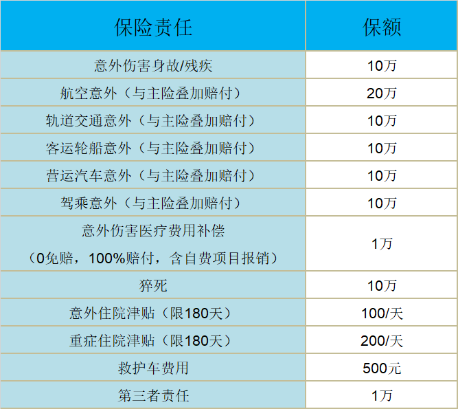 有哪些人身意外險值得推薦