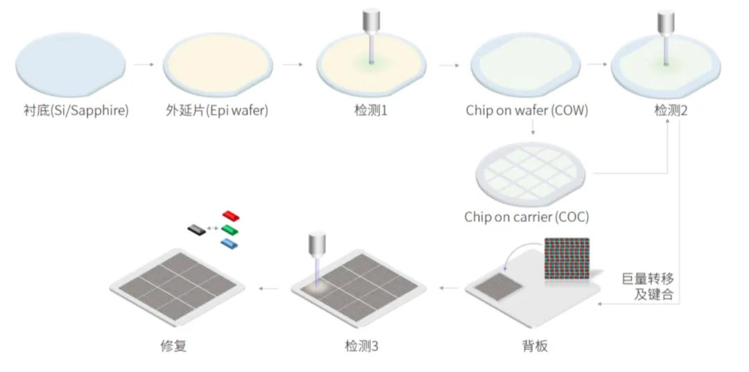 再次交付!又一家Micro LED企业官宣 - 知乎