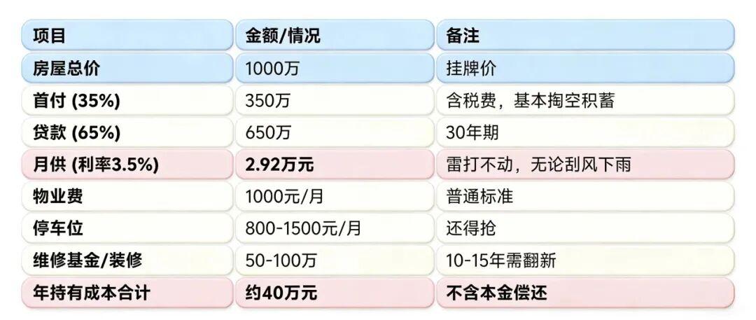 在上海住1000万房子，就算富人了？ - 知乎