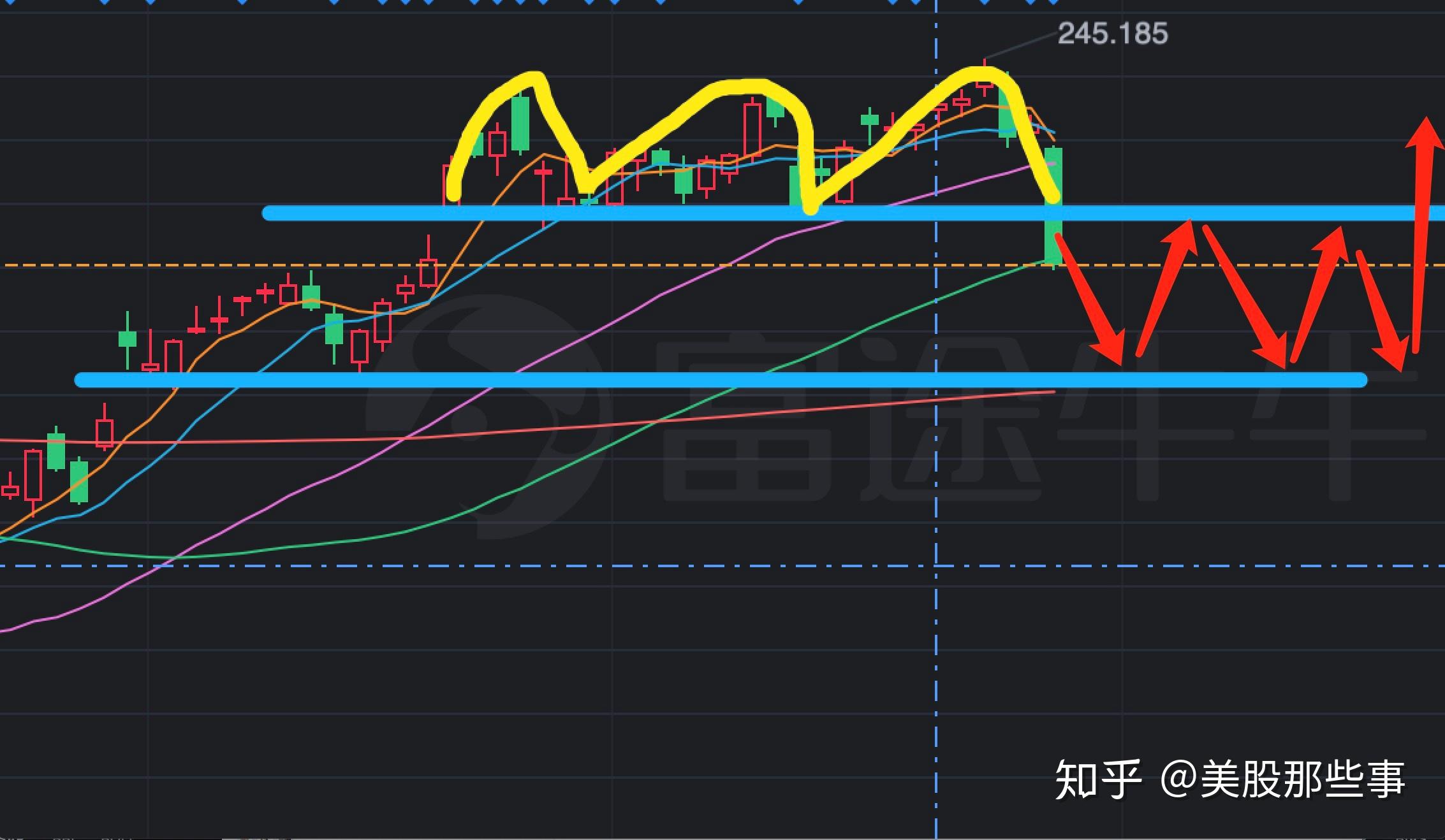 facebook昨天股價暴跌可以抄底嗎