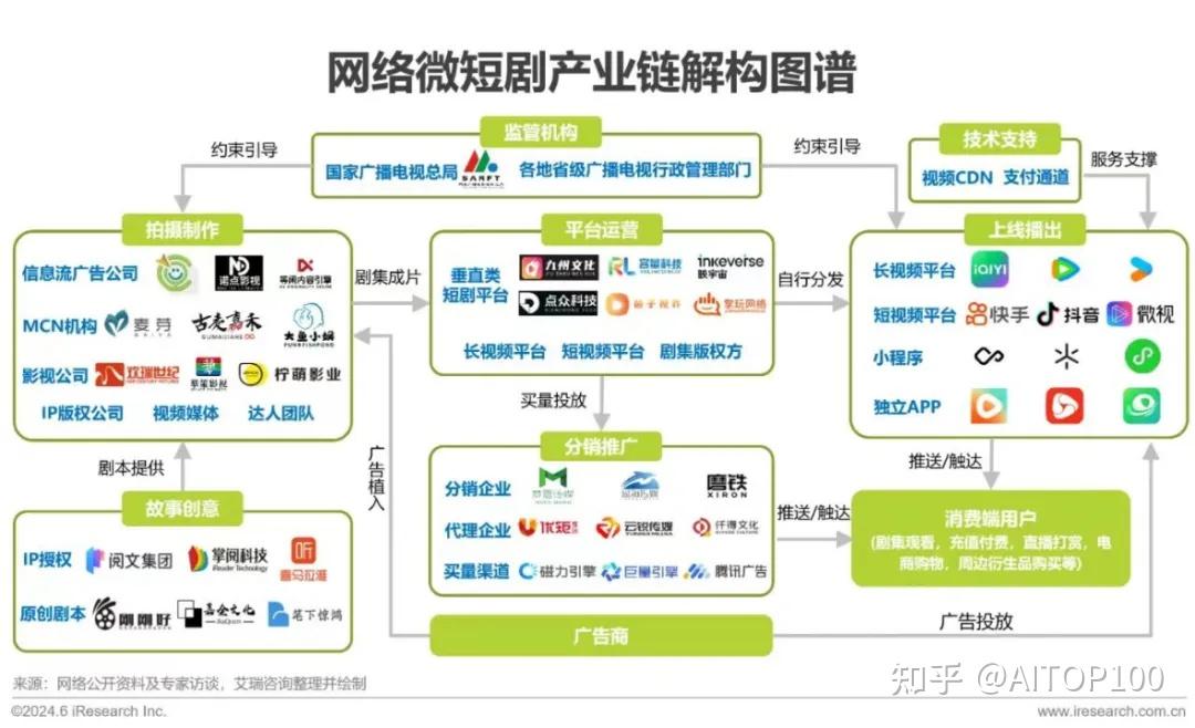 AI短剧制作完整攻略：2025年最新技术突破与顶级工具推荐 - 知乎