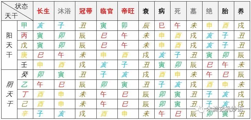 十二长生表、十二长生的含义与用法详解 - 知乎