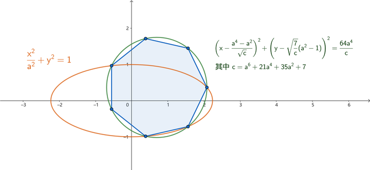 【解析几何】利用圆锥曲线尺规作图正七边形