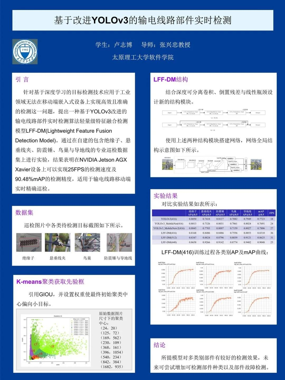 如何制作一张好的学术海报(poster)? - 知乎