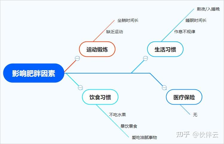 如何向领导汇报工作，才能让领导满意？ - 知乎