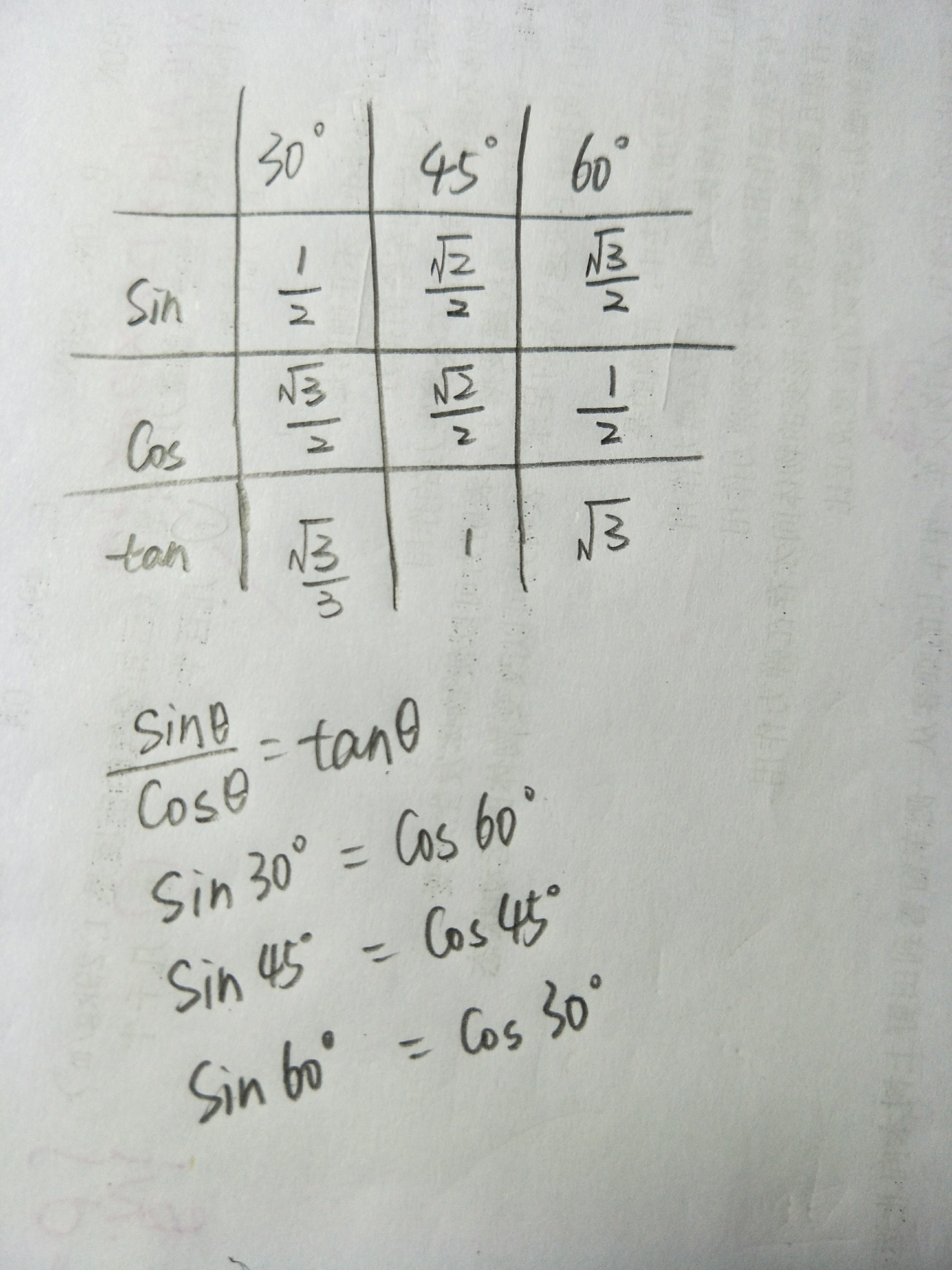 初三三角函数锐角 30°,60°,45° 的 cos,tan,sin 速记技巧,并且不会