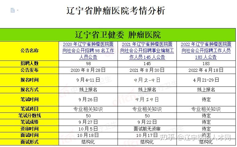 遼寧省腫瘤醫(yī)院專家怎么收費(fèi)-遼寧省腫瘤醫(yī)院專家怎么收費(fèi)的 遼寧省腫瘤醫(yī)院專家怎么收費(fèi)-遼寧省腫瘤醫(yī)院專家怎么收費(fèi)的