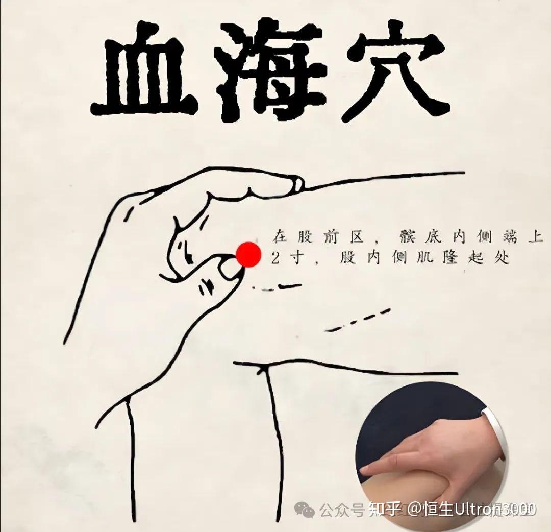 人体10个超级穴位，每一个都有奇效 - 知乎