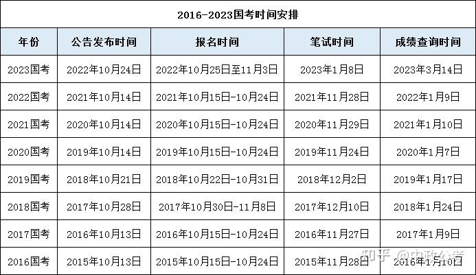 国考和浙江省考哪个好考?这几个区别你要清楚 - 知乎