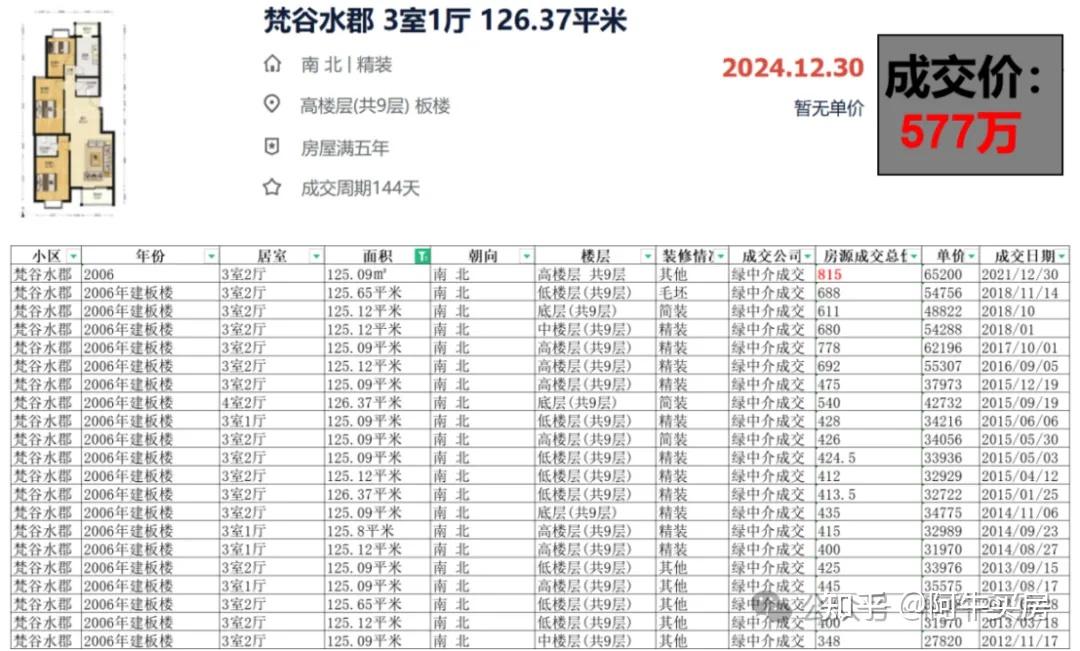 北京楼市:朝阳,房价跌幅有些惨! - 知乎