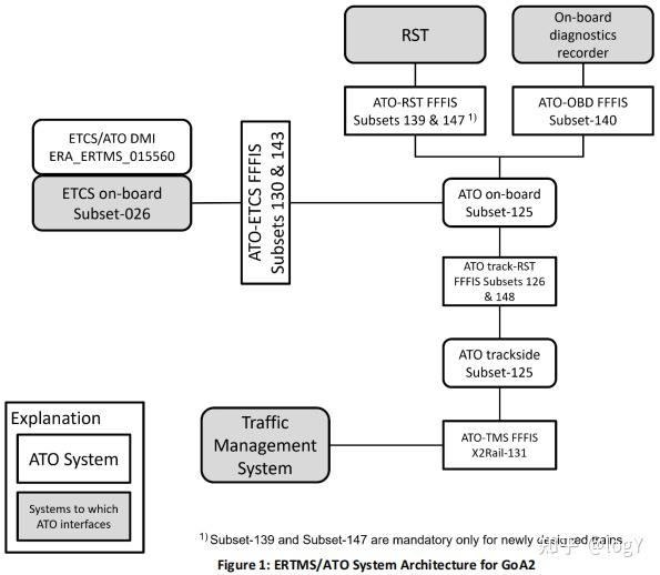 ETCS B4R1学习–ERTMS/ATO OPERATIONAL PRINCIPLES - 知乎