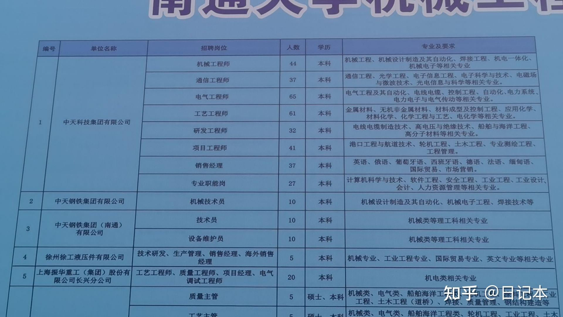 南通知名企业都有哪些呢?
